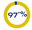 97+% of companies use LinkedIn as a hiring tool - Forbes Magazine